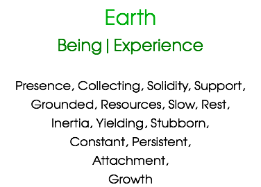 Earth
Being|Experience Presence, Collecting, Solidity, Support,
Grounded, Resources, Slow, Rest,
Inertia, Yielding, Stubborn,
Constant, Persistent,
Attachment,
Growth